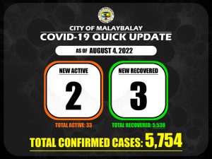 Covid-19 Confirmed Cases Update + Death bulletin as of August 4, 2022