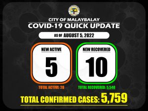 Covid-19 Confirmed Cases Update + Death Bulletin as of August 5, 2022
