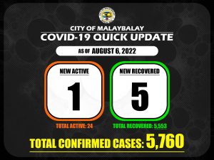 Covid-19 Confirmed Cases Update + Death Bulletin as of August 6, 2022