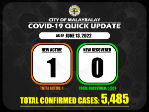 Covid-19 Confirmed Cases Update + Death Bulletin as of June 13, 2022