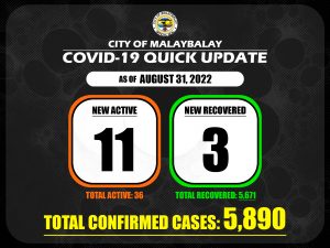 Covid-19 Confirmed Cases Update + Death Bulletin as of August 31,2022