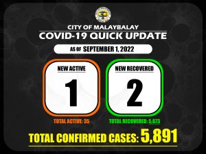 Covid-19 Confirmed Cases Update + Death Bulletin as of September 1, 2022