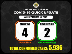 Confirmed Cases Update + Death Bulletin as of September 14,2022