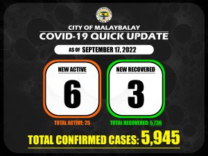 Covid-19 Confirmed Cases + Death Bulletin as of September 17,2022