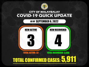 Covid-19 Confirmed Cases Update + Death Bulletin as of September 6,2022