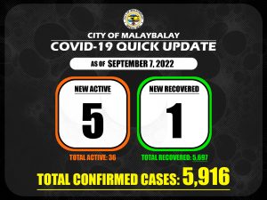 Covid-19 Confirmed Cases Update + Death Bulletin as of September 7,2022