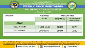 Weekly Price Monitoring as of September 14,2022