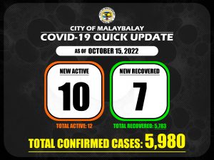 Covid-19 Confirmed Cases Update + Death Bulletin as of October 15, 2022