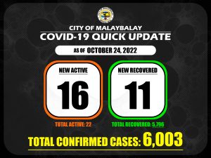 Covid-19 Confirmed Cases Update + Death Bulletin as Of October 24, 2022