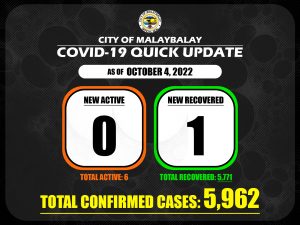 Covid-19 Confirmed Cases Update + Death Bulletin as of October 4,2022
