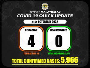 Covid-19 Confirmed Cases Update + Death Bulletin as of October 5,2022