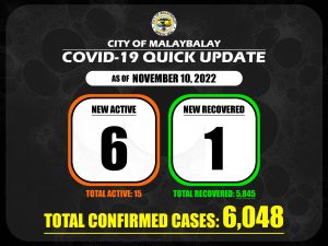 Covid-19 Confirmed Cases Update + Death Bulletin as of November 10,2022