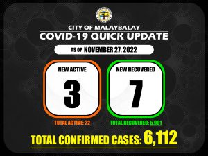 Covid-19 Confirmed Cases Update + Death Bulletin as of November 27,2022