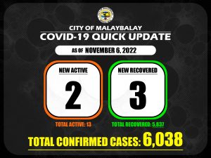 Covid-19 Confirmed Cases Update + Death Bulletin as of November 6,2022