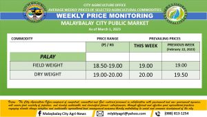 Weekly Price Monitoring as of March 1, 2023
